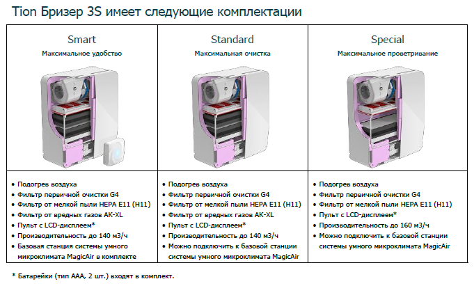 Тион схема подключения